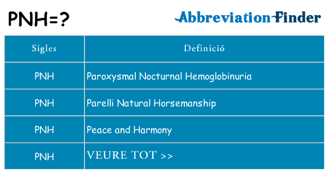 Què representen pnh