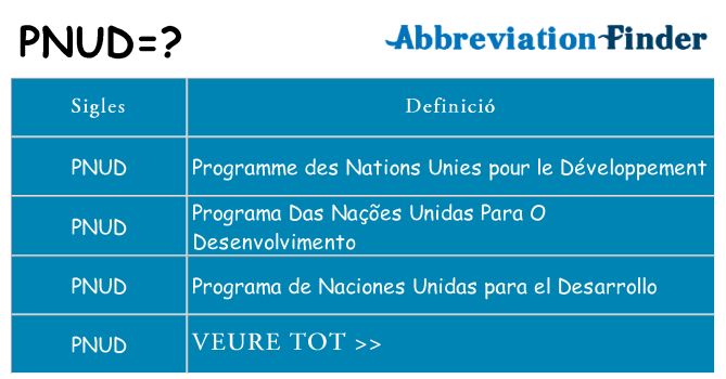 Què representen pnud