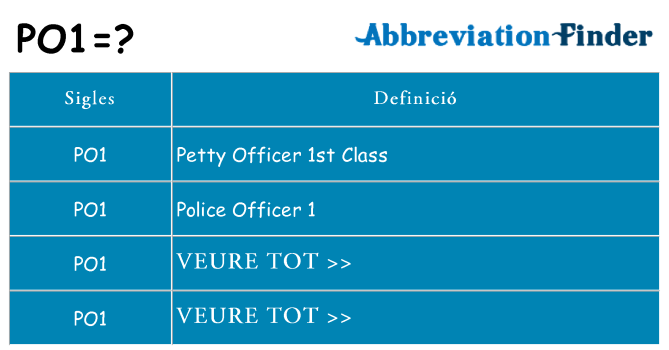Què representen po1