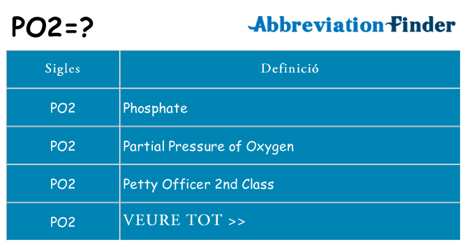 Què representen po2