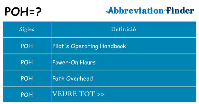 Què representen poh