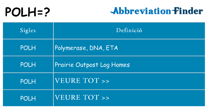 Què representen polh