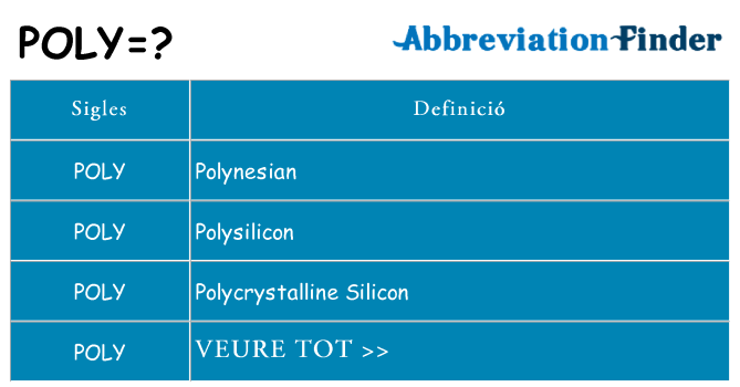 Què representen poly