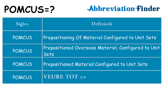 Què representen pomcus