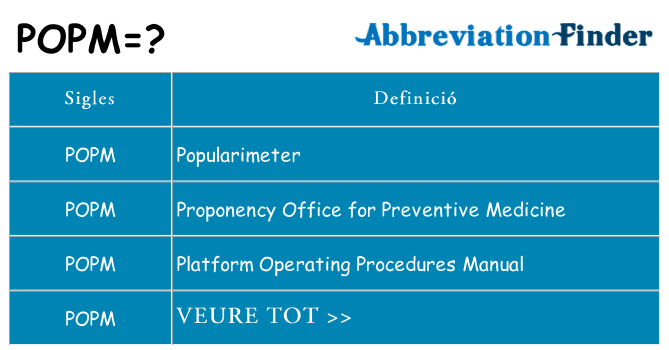 Què representen popm