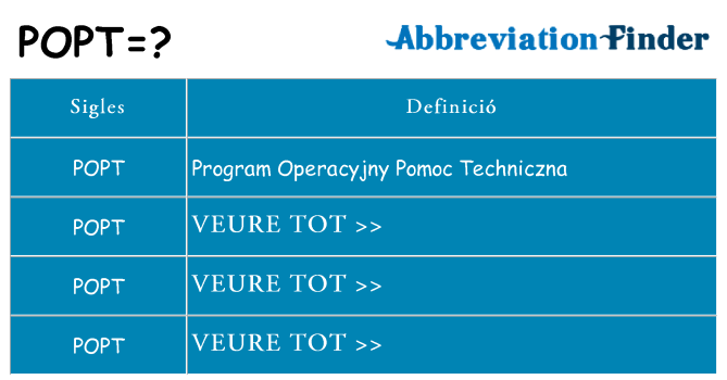 Què representen popt