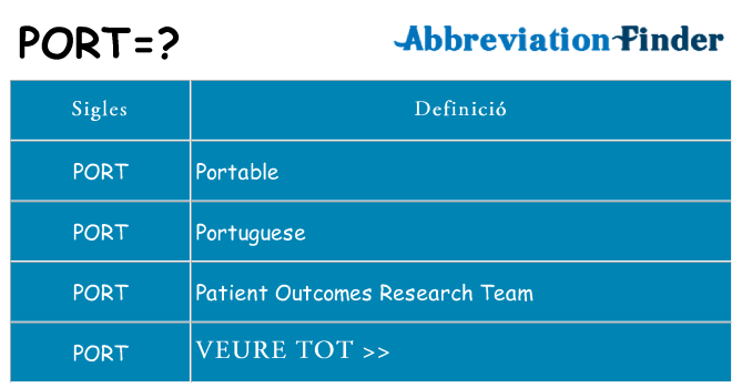 Què representen port