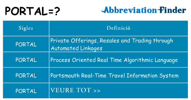 Què representen portal