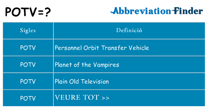 Què representen potv