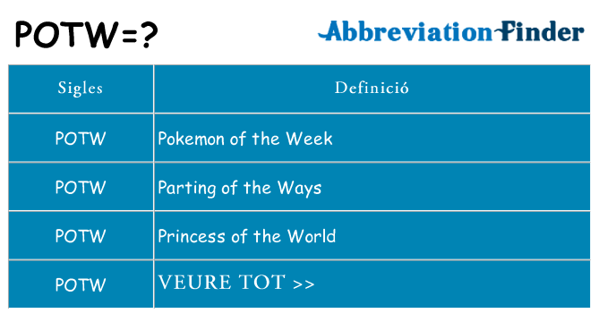 Què representen potw