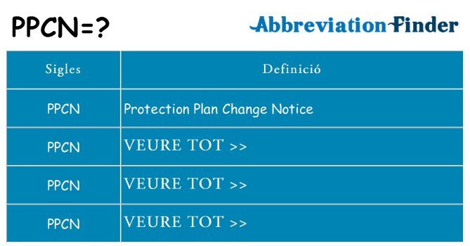 Què representen ppcn