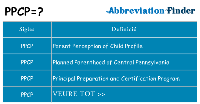 Què representen ppcp