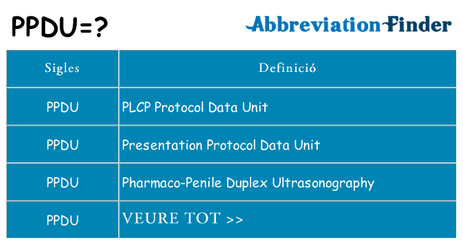 Què representen ppdu