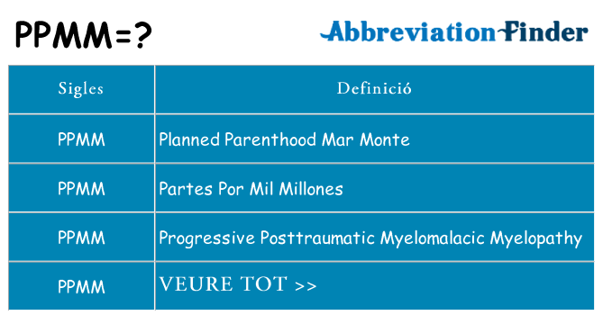 Què representen ppmm
