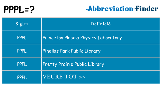 Què representen pppl