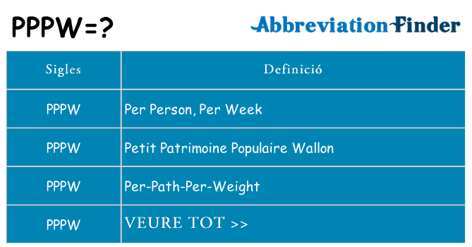 Què representen pppw