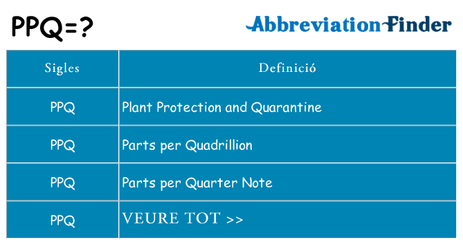 Què representen ppq