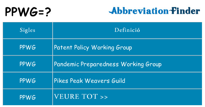 Què representen ppwg
