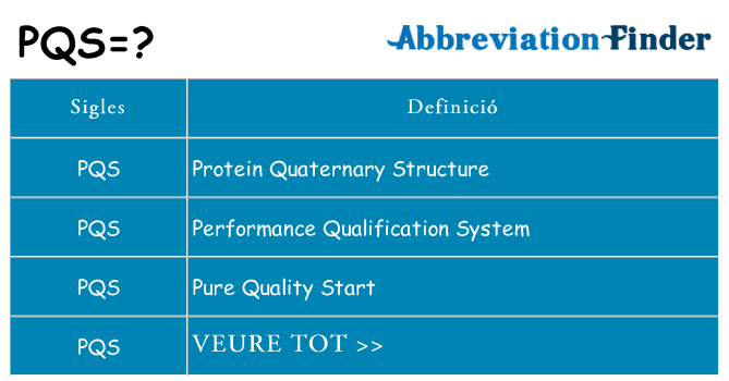 Què representen pqs