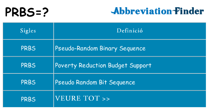 Què representen prbs