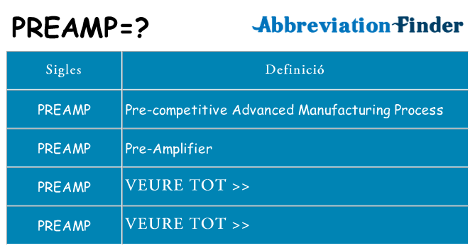 Què representen preamp