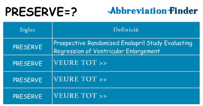 Què representen preserve