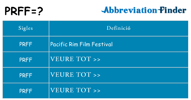 Què representen prff