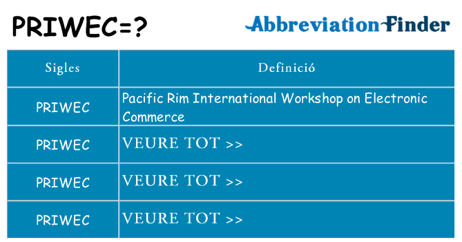 Què representen priwec