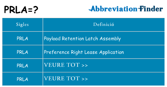 Què representen prla