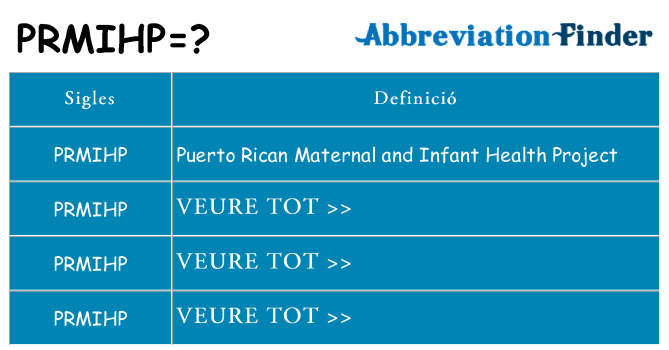 Què representen prmihp