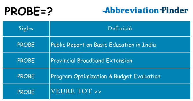 Què representen probe