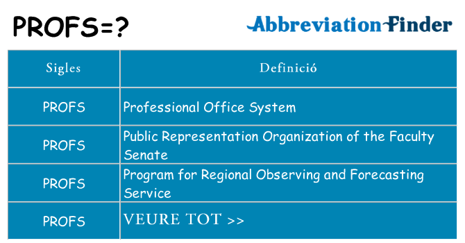 Què representen profs