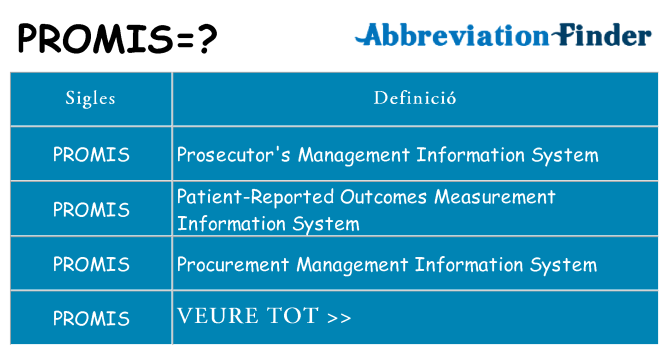 Què representen promis