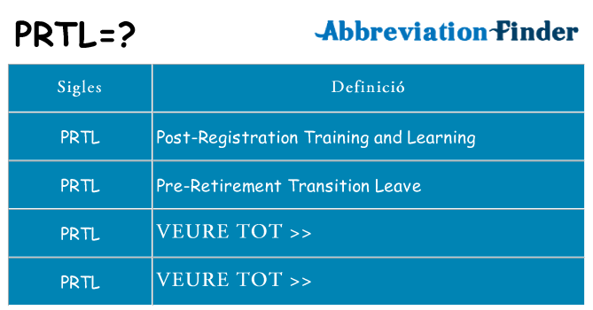 Què representen prtl