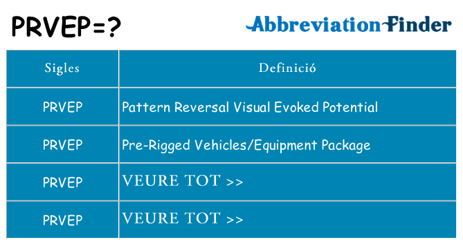 Què representen prvep
