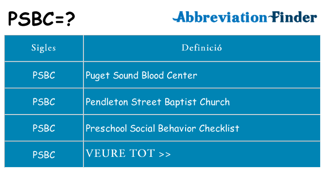 Què representen psbc