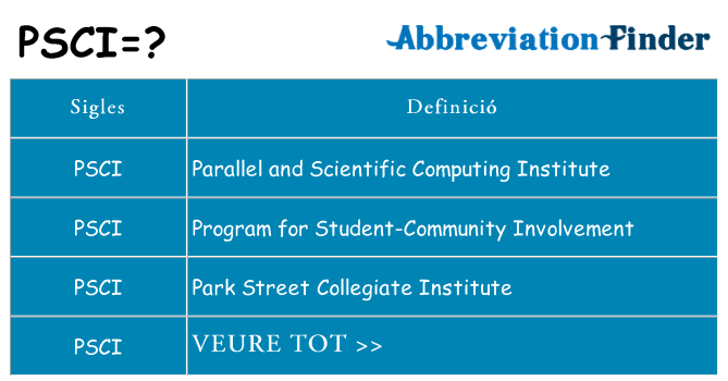 Què representen psci