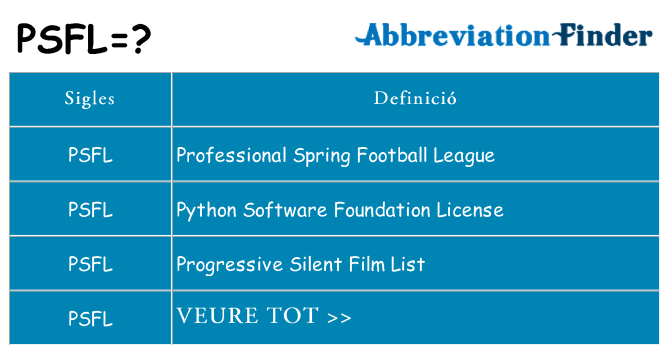 Què representen psfl