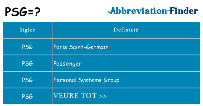 Què representen psg