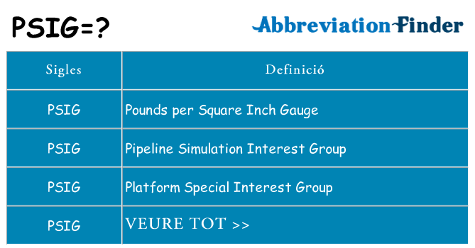 Què representen psig