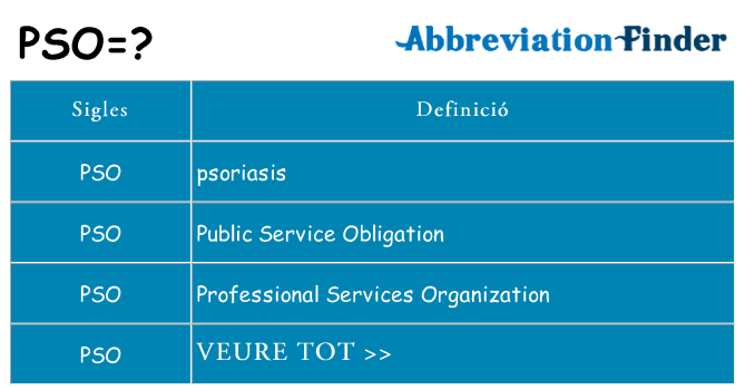 Què representen pso
