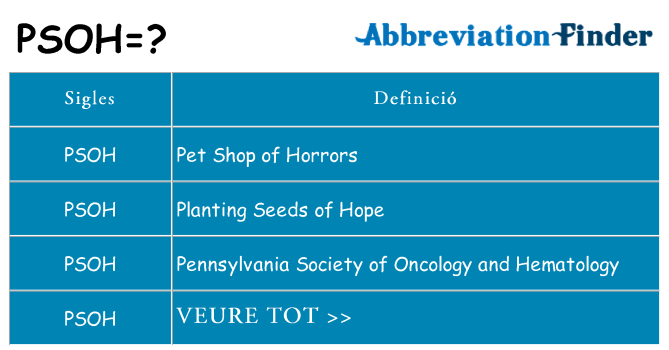 Què representen psoh