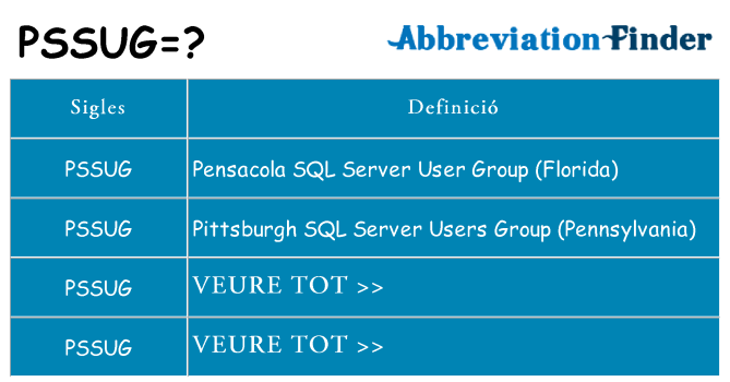 Què representen pssug