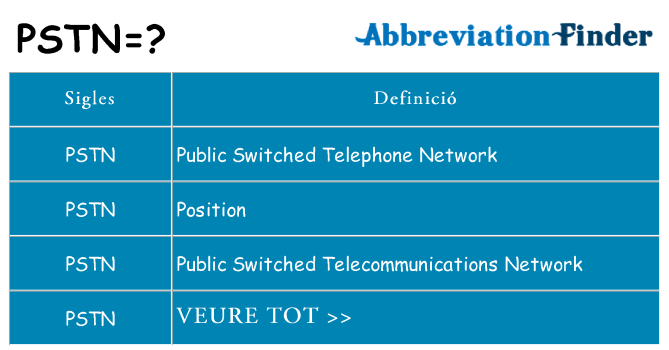 Què representen pstn