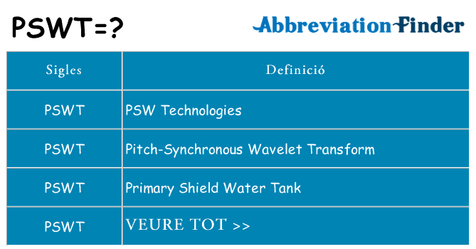 Què representen pswt