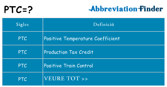 Què representen ptc