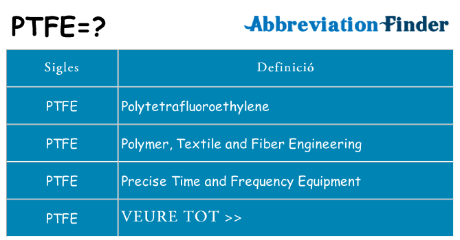 Què representen ptfe