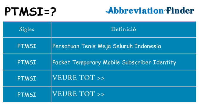 Què representen ptmsi