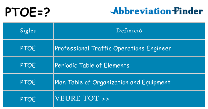 Què representen ptoe