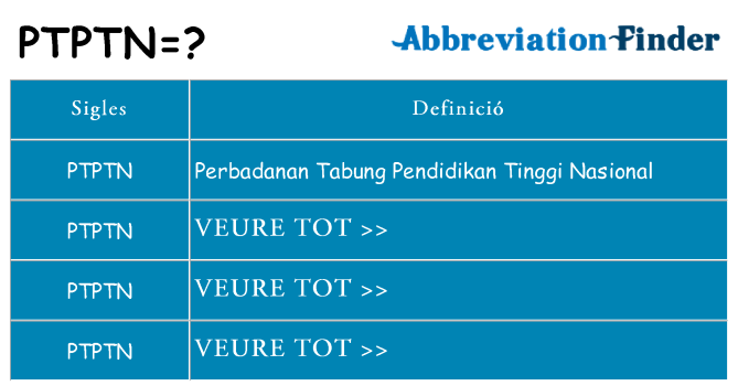 Què representen ptptn